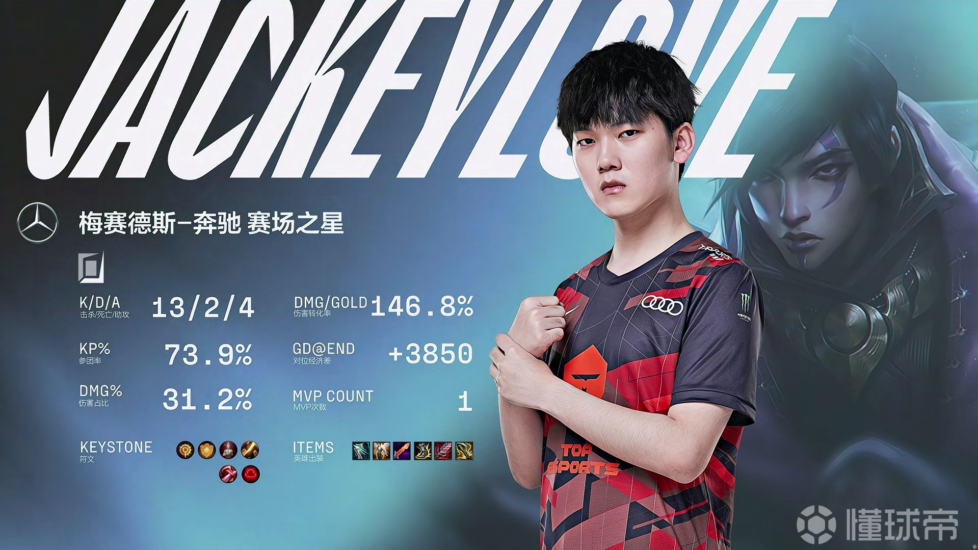 JackeyLove连续七场比赛得分超过关键助攻，日本队挑战极限！的简单介绍